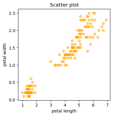 ../../_images/02.programming_advanced_a_machine_learning_supervised_learning_19_0.png