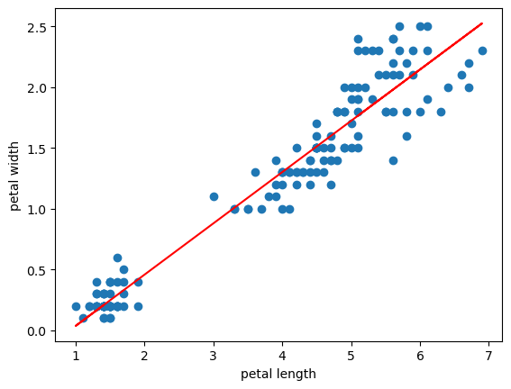 ../../_images/02.programming_advanced_a_machine_learning_supervised_learning_23_0.png