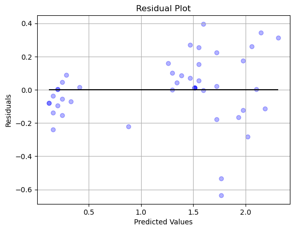 ../../_images/02.programming_advanced_a_machine_learning_supervised_learning_25_0.png