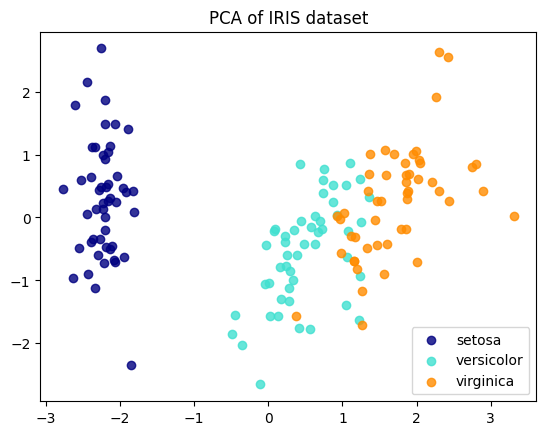 ../../_images/02.programming_advanced_a_machine_learning_unsupervised_learning_16_0.png