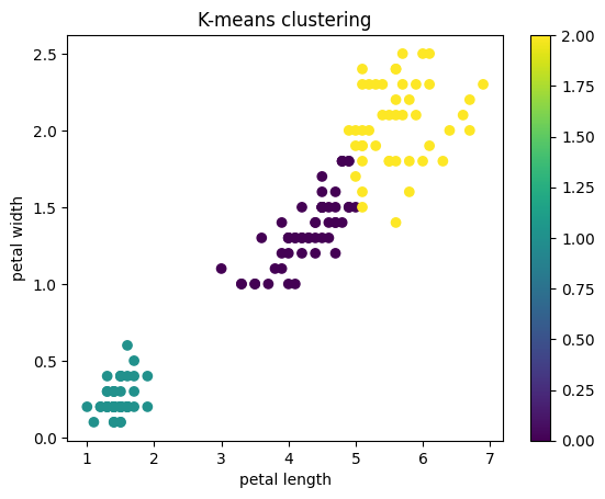 ../../_images/02.programming_advanced_a_machine_learning_unsupervised_learning_5_0.png