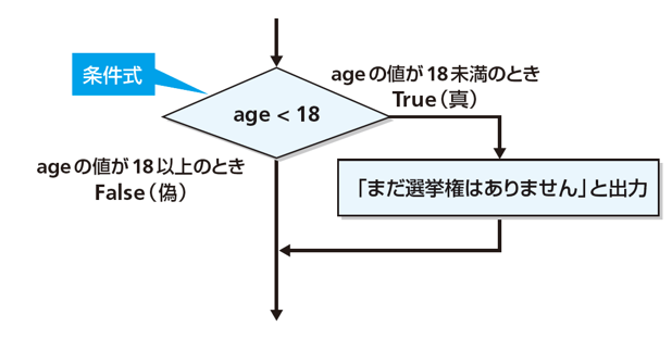 97-2